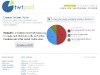 twtpoll