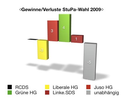gewinne_verluste_09 gewinne_verluste_09