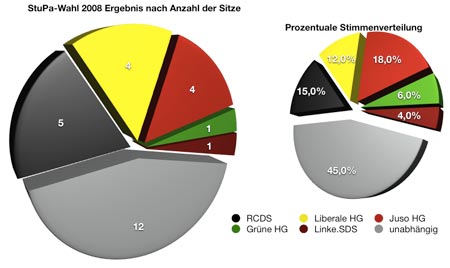 stupawahl_2008-450neu stupawahl_2008-450neu