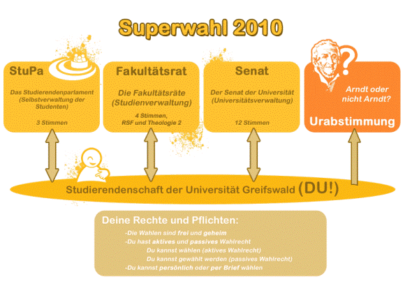 wahlgrafik2-580